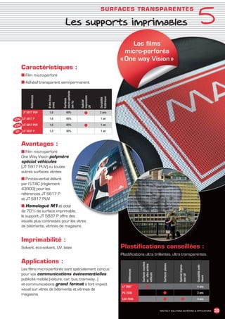 5
                                                                              SU R FACES T R ANSPAR ENT E S

                                                  Les supports imprimables

                                                                                              Les films
                                                                                            micro-perforés
                                                                                          « One way Vision »
              Caractéristiques :
              ■ Film micro-perforé
              ■ Adhésif transparent semi-permanent
                                               micro-perforée
                                 Ø des trous
                    Références




                                                                impression




                                                                             Extérieure
                                                                             Durabilité
                                               Surfaces




                                                                Spécial
                                               (en %)
                                 (mm)




                                                                UV




               JT 5917 PUV         1,6            40%              ●         2 ans

        UTAC JT 5817 P             1,6            45%                         1 an

        UTAC JT 5817 PUV           1,6            45%              ●          1 an

         M1    JT 5837 P           1,5            30%                         1 an



              Avantages :
              ■ Film micro-perforé
              One Way Vision polymère
              spécial véhicules
              (JT 5917 PUV) ou toutes
              autres surfaces vitrées
              ■ Procès-verbal délivré
              par l’UTAC (règlement
              43R00) pour les
              références JT 5817 P
              et JT 5817 PUV
              ■ Homologué M1 et doté
              de 70 % de surface imprimable,
              le support JT 5837 P offre des
              visuels plus contrastés pour les vitres
              de bâtiments, vitrines de magasins


              Imprimabilité :
              Solvant, éco-solvant, UV, latex                                             Plastifications conseillées :
                                                                                          Plastifications ultra brillantes, ultra transparentes.
              Applications :
                                                                                                            Surfaces courbes




                                                                                                                                   Surfaces planes
                                                                                                            ex : vitre arrière




                                                                                                                                                     Spécial impres-




                                                                                                                                                                       Durabilité exté-




              Les films micro-perforés sont spécialement conçus
                                                                                               Références




              pour vos communications événementielles :
                                                                                                            véhicule




                                                                                                                                                     sion UV




                                                                                                                                                                       rieure




              publicité mobile (voiture, car, bus, tramway…)
              et communications grand format à fort impact
                                                                                           LF 3697                ●                                                    4 ans
              visuel sur vitres de bâtiments et vitrines de
              magasins                                                                     PG 7036                                 ●                                   3 ans

                                                                                           LUV 7036                                ●                    ●              3 ans


                                                                                                                                 MACTAC • SOLUTIONS ADHÉSIVES  APPLICATIONS                    39


MACTAC_CAT_APLI_chap5.indd 39                                                                                                                                                             15/11/12 15:14
 