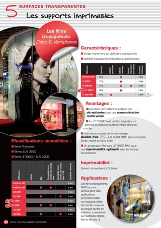 5
                     SU RFA C E S TR A N S PAR ENT ES

                             Les supports imprimables

                                             Les films
                                           transparents
                                         Déco  Vitrophanie
                                                                                                                              Caractéristiques :
                                                                                                                              ■ Vinyle monomère ou polymère transparent
                                                                                                                              ■ Adhésif transparent enlevable ou permanent




                                                                                                                                                                                      éco-solvant
                                                                                                                                                                                      impression
                                                                                                                                                              permanent
                                                                                                                                    Référence




                                                                                                                                                                                                    Extérieure
                                                                                                                                                  Epaisseur




                                                                                                                                                                                                    Durabilité
                                                                                                                                                                          enlevable
                                                                                                                                                              Adhésif



                                                                                                                                                                          Adhésif


                                                                                                                                                                                      Spécial
                                                                                                                               Printvinyl 899 R   80 µ                      ●                       2 ans

                                                                                                                               JT 5899 R          75 µ                      ●                       3 ans

                                                                                                                               JT 5899 RM         75 µ                      ●            ●          3 ans

                                                                                                                              M2    JT 5999 R     80 µ                      ●                       5 ans

                                                                                                                               JT 5999 MBF        80 µ          ●                                   5 ans



                                                                                                                                    Avantages :
                                                                                                                                      ■ Ces films permettent de réaliser des
                                                                                                                                      vitrophanies pour une communication
                                                                                                                                      recto verso
                                                                                                                                     ■ Le JT 5999 R est un film polymère qui
                                                                                                                                    permet la pose sur surface vitrée plane ou
                                                                                                                                   courbe
                                                                                                                              ■ Une version dotée de la technologie
                                                                                                                              Bubble free             (JT 5999 MBF) pour une pose
          Plastifications conseillées :                                                                                       facile, rapide et sans bulle
          ■ Série Printcover                                                                                                  ■ Un protecteur Mercury (JT 5899 RM) pour
                                                                                                                              une imprimabilité optimale avec les encres
          ■ Séries LUV 3800                                                                                                   éco-solvants
          ■ Série LF 3900 / LUV 3900

                                                                                                                              Imprimabilité :
                                                     solvant, éco-solvant,



                                                                             solvant, éco-solvant,



                                                                                                      Durabilité extérieure
                                                     Compatible encre



                                                                             Compatible encre




                                                                                                                              Solvant, éco-solvant, UV, latex
                Références




                                                                             latex et UV
                              Brillant




                                                                                                                              Applications :
                                                     latex
                                          Mat




          Printcover 899      ●                             ●                                        2 ans                    Les films transparents
          Printcover 898                  ●                 ●                                        2 ans                    MACtac sont
          LUV 3899            ●                                                     ●                3 ans                    conçus pour des
                                                                                                                              applications
          LUV 3898                        ●                                         ●                3 ans
                                                                                                                              promotionnelles
     M1   LF 3999             ●                             ●                                        5 ans                    ou institutionnelles
     M1   LF 3998                         ●                 ●                                        5 ans                    de courte, moyenne
          LUV 3999            ●                                                     ●                5 ans                    ou longue durée, en
                                                                                                                              intérieur ou extérieur
          LUV 3998                        ●                                         ●                5 ans
                                                                                                                              sur surfaces vitrées
                                                                                                                              (vitres vitrines…)
 40    MACTAC • SOLUTIONS ADHÉSIVES  APPLICATIONS




MACTAC_CAT_APLI_chap5.indd 40                                                                                                                                                                                    15/11/12 15:14
 