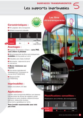 5
                                                                       SU R FACES T R ANSPAR ENT E S

                                             Les supports imprimables

                                                                                         Les films
                                                                                    ultra-transparents

              Caractéristiques :
              ■ Film polyester ultra- transparent
              ■ Adhésif transparent enlevable
                  Références




                                              impression
                                 Epaisseur




                                                                 Durabilité
                                              Spécial

                                              UV




                                75 µ                            1 an
               JT 5499 R
                                                           (usage intérieur)
                                                                2 ans
         M1    JT 5409 RUV      50 µ             ●         (usage extérieur)

              Avantages :
              ■ Supports d’impression « Green » : sans PVC,
              sans chlore ni phtalate
              ■ Ultra-transparents, les films sont pratiquement
              invisibles une fois posés sur verre
              ■ Enlevables sans résidu d’adhésif
              ■ Sécurisants : retiennent le verre
              en cas de bris
              ■ Bonne résistance aux
              rayures
              ■ Une version spécialement
              développée pour l’impression en
              encres UV (JT 5409 RUV)
              ■ Classement M1
              (JT 5409 RUV)


              Imprimabilité :
              Solvant, éco-solvant, UV, latex


              Applications :
              Les films ultra transparents MACtac sont destinés
              à la décoration de vitrines de magasins, portes                       Plastifications conseillées :
              et cloisons en verre, fenêtres, caissons lumineux                     Plastifications ultra brillantes, ultra transparentes
              intérieurs, restaurants, bureaux,
              show-rooms, signalétique sur verre…
                                                                                                                         impression
                                                                                          Référence




                                                                                                                                             extérieure
                                                                                                                                             Durabilité
                                                                                                                         Spécial
                                                                                                      brillant




              Pose humide recommandée avec très
                                                                                                      Ultra




                                                                                                                         UV




              peu d’eau
                                                                               M1    PG 7036             ●                                    3 ans

                                                                                     LUV 7036            ●                   ●                3 ans


                                                                                                                 MACTAC • SOLUTIONS ADHÉSIVES  APPLICATIONS    41


MACTAC_CAT_APLI_chap5.indd 41                                                                                                                             15/11/12 15:14
 