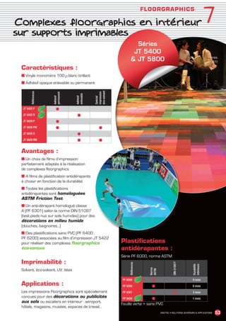Complexes floorgraphics en intérieur
                                                                                           FLO O R GR APH ICS
                                                                                                                                             7
       sur supports imprimables
                                                                                  Séries
                                                                                 JT 5400
                                                                                 JT 5800
             Caractéristiques :
             ■ Vinyle monomère 100 µ blanc brillant
             ■ Adhésif opaque enlevable ou permanent




                                                           éco-solvant
                    Références




                                                           impression
                                 permanent




                                               enlevable
                                 Adhésif




                                               Adhésif




                                                           Spécial


              JT 5422 P             ●
              JT 5422 R                         ●
              JT 5829 P             ●
              JT 5829 PM            ●                          ●
              JT 5829 R                         ●
              JT 5829 RM                        ●              ●

             Avantages :
             ■ Un choix de films d’impression
             parfaitement adaptés à la réalisation
             de complexes floorgraphics
             ■ 4 films de plastification antidérapants
             à choisir en fonction de la durabilité
             ■ Toutes les plastifications
             antidérapantes sont homologuées
             ASTM Friction Test
             ■ Un anti-dérapant homologué classe
             A (PF 6301) selon la norme DIN 51097
             (test pieds nus sur sols humides) pour des
             décorations en milieu humide
             (douches, baignoires…)
             ■ Des plastifications sans PVC (PF 6400 ;
             PF 6200) associées au film d’impression JT 5422
             pour réaliser des complexes floorgraphics                   Plastifications
             éco-conçus                                                  antidérapantes :
                                                                         Série PF 6000, norme ASTM
             Imprimabilité :
                                                                                                                DIN 510977
                                                                              Références




                                                                                                                                Durabilité
                                                                                                                                intérieure
                                                                                              Norme




             Solvant, éco-solvant, UV, latex
                                                                                              ASTM




                                                                         PF 6200            ●                                   9 mois
             Applications :                                               PF 6300           ●                                   6 mois
             Les impressions Floorgraphics sont spécialement              PF 6301           ●                    ●              3 mois
             conçues pour des décorations ou publicités                   PF 6400           ●                                   1 mois
             aux sols ou escaliers en intérieur : aéroport,
                                                                         Feuille verte = sans PVC
             hôtels, magasins, musées, espaces de travail…
                                                                                                      MACTAC • SOLUTIONS ADHÉSIVES  APPLICATIONS   53


MACTAC_CAT_APLI_chap7.indd 53                                                                                                                15/11/12 15:15
 