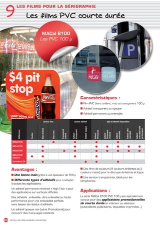 9
               L ES F I L MS P O UR L A SÉR IGR APH IE

                             Les films PVC courte durée

                                           MACal 8100
                                          Les PVC 100 µ




                                                                                                     Caractéristiques :
                                                                                                     ■ Film PVC blanc brillant, mat ou transparent 100 µ
                                                                                                     ■ Adhésif transparent ou opaque
                                                                                                     ■ Adhésif permanent ou enlevable

                                                   Couleur face                          Couleur adhésif                                Type d’adhésifs disponibles




                                                                                                                                                                               enlevable haute
                                                                                                        Adhésif opaque
                                            Blanc brillant




                                                                                                                                                                               performance
                                                                                                                                                               Adhésif ultra
                                                                         Transparent




                                                                                       transparent
                Références




                                                                                                                         Permanent



                                                                                                                                     Permanent
                                                             Blanc mat




                                                                                                                                                  enlevable



                                                                                                                                                               enlevable
                                                                                                                                     renforcé
                                Couleur




                                                                                       Adhésif




                                                                                                                         Adhésif



                                                                                                                                     Adhésif




                                                                                                                                                  Adhésif




                                                                                                                                                                               Adhésif
                                                                         brillant




          MACal 8128                                         ●                           ●                                 ●                        ●
          MACal 8129                        ●                                            ●                                 ●           ●            ●             ●                 ●
          MACal 8199                        ●                              ●             ●                                 ●           ●            ●             ●                 ●
          MACal 8100
          Couleurs              ●           ●                                            ●                                 ●
          Promotional 29                    ●                                                           ●                  ●                        ●

         Avantages :                                                                                 ■ Des films de couleurs (8 couleurs brillantes et 3
                                                                                                     couleurs mates) pour la découpe de lettres et logos.
         ■ Une bonne main grâce à une épaisseur de 100 µ
                                                                                                     ■ Une version transparente, idéal pour les
         ■ Différents types d’adhésifs pour s’adapter                                                vitrophanies.
         à toutes les applications :
         Un adhésif permanent renforcé « High Tack » pour
         des applications sur surfaces difficiles.                                                   Applications :
         Des adhésifs : enlevable, ultra enlevable ou haute                                          La série MACal 8100 PVC 100 µ est spécialement
         performance pour une enlevabilité parfaite,                                                 conçue pour des applications promotionnelles
         sans laisser de résidus d’adhésifs.                                                         de courte durée en intérieur ou extérieur
                                                                                                     (autocollants publicitaires, étiquettes imprimées…)
         Un adhésif opaque noir (série Promotional) pour
         recouvrir des marquages existants

 64    MACTAC • SOLUTIONS ADHÉSIVES  APPLICATIONS




MACTAC_CAT_APLI_chap9.indd 64                                                                                                                                                                    15/11/12 15:17
 