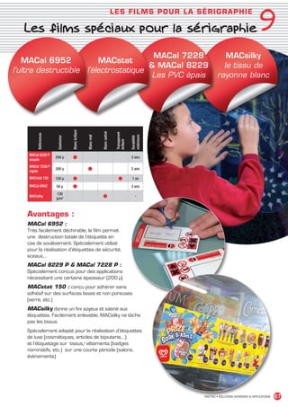 9
                                                                                         LES FILM S PO U R LA SÉR IGR AP HI E

           Les films spéciaux pour la sérigraphie

                                            MACal 7228                                                                          MACsilky
       MACal 6952            MACstat
                                            MACal 8229                                                                        le tissu de
    l’ultra destructible l’électrostatique
                                           Les PVC épais
                                             Blanc brillant                                                                  rayonne blanc


                                                                          Blanc satiné


                                                                                          Transparent
                   Références




                                                                                                        extérieure
                                                              Blanc mat
                                 Epaisseur




                                                                                                        Durabilité
                                                                                          brillant




              MACal 8229 P
              souple
                                200 µ        ●                                                          2 ans

              MACal 7228 P
              rigide
                                200 µ                         ●                                         2 ans

              MACstat 150       150 µ        ●                                              ●            1 an
              MACal 6952        50 µ         ●                                                          3 ans
                                130
              MACsilky
                                g/m2                                      ●                                 -



             Avantages :
             MACal 6952 :
             Très facilement déchirable, le film permet
             une destruction totale de l’étiquette en
             cas de soulèvement. Spécialement utilisé
             pour la réalisation d’étiquettes de sécurité,
             sceaux,…
             MACal 8229 P  MACal 7228 P :
             Spécialement conçus pour des applications
             nécessitant une certaine épaisseur (200 µ)
             MACstat 150 : conçu pour adhérer sans
             adhésif sur des surfaces lisses et non poreuses
             (verre, etc.)
             MACsilky donne un fini soyeux et satiné aux
             étiquettes. Facilement enlevable, MACsilky ne tâche
             pas les tissus
             Spécialement adapté pour la réalisation d’étiquettes
             de luxe (cosmétiques, articles de bijouterie,…)
             et l’étiquetage sur tissus/vêtements (badges
             nominatifs, etc.) sur une courte période (salons,
             évènements)




                                                                                                                     MACTAC • SOLUTIONS ADHÉSIVES  APPLICATIONS   67


MACTAC_CAT_APLI_chap9.indd 67                                                                                                                               15/11/12 15:17
 