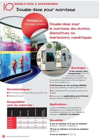 10 Double-face pour montage
                             D OUB L E - FA C E  ACCESSO IR ES




                                               PERMAprint
                                              Montage photos                               Double-face pour
                                                                                           le montage des photos,
                                                                                           diapositives ou
                                                                                           impressions numériques




                                                                                                                        Avantages :
                                                                                                                       ■ Une version ultra
                                                                                                                     transparente (PT 2113)
                                                                                                                 conçue pour le montage
                                                                                                            photographique nécessitant une
                                                                                           très grande transparence du film (montage sur
                                                                                           verre, verre acrylique, etc.)
                                                                                           ■ Performant sur les surfaces difficiles
                                                                                           (rugueuses, apolaires) en intérieur (PP 2013 +)
         Caractéristiques :                                                                ■ Ne modifie pas le PH du produit sur lequel il est
         ■ PET transparent de 12 µ (ou 36 µ pour le PT 2113)                               appliqué
         ■ Adhésif permanent                                                               ■ Conçu pour des applications grand format
                                                                                           jusqu’à 2 mètres de large (PP 2012 +)

         Compatibilité
         avec les substrats :                                                              Applications :
                                                                                           La gamme PERMAprint est spécialement
                                                             Polycarbonate




                                                                                           développée pour le montage de photos et
                                                                             thermolaqué
                                               Métacrylate
                Références




                                                                             Aluminium
                                 PVC rigide




                                                                                           impressions numériques sur une multitude de
                                                                                           surfaces, en intérieur ou extérieur
          PP 2011+               ++            +++           +++              +++
          PP 2012+               ++            ++            +++               ++          Durabilité :
          PP 2013+              +++            +++           +++               ++
                                                                                           5 ans en intérieur et 2 ans en extérieur
          PP 2018+               ++            ++            +++               ++
                                                                                           (PP 2012 + ; PP2013 +, PP2018 +)
          PT 2113               +++            +++           +++              +++
                                                                                           10 ans en intérieur et 5 ans en extérieur
                                                                                           (PP 2011 +)
                                                                                           3 ans en extérieur (PT 2113)
 70    MACTAC • SOLUTIONS ADHÉSIVES  APPLICATIONS




MACTAC_CAT_APLI_Chap10.indd 70                                                                                                                   15/11/12 15:18
 