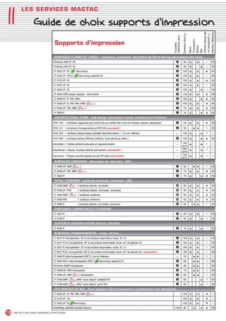 11
             L ES S E R V I C E S MA C TAC

                       Guide de choix supports d’impression

                                        Supports d’impression




 78    MACTAC • SOLUTIONS ADHÉSIVES  APPLICATIONS




MACTAC_CAT_APLI_Chap11.indd 78                                  15/11/12 15:19
 