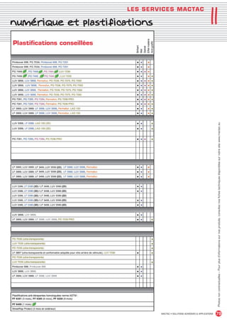11
                                    LES SER VICES M ACTA C

     numérique et plastifications

      Plastifications conseillées




                                                                                           Photos non contractuelles – Pour plus d’informations sur nos produits, consultez nos fiches techniques disponibles sur notre site www.mactac.eu




                                             MACTAC • SOLUTIONS ADHÉSIVES  APPLICATIONS   79


MACTAC_CAT_APLI_Chap11.indd 79                                                      15/11/12 15:19
 