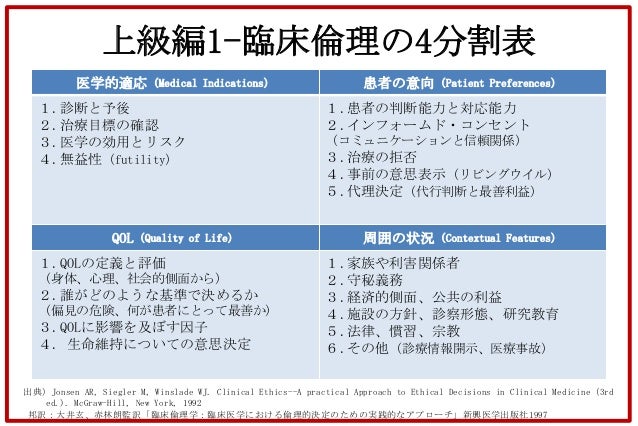 2013 02 19 スライド 患者医師関係 公開用