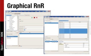 Tuning and Troubleshooting OpenSplice DDS Applications | PDF