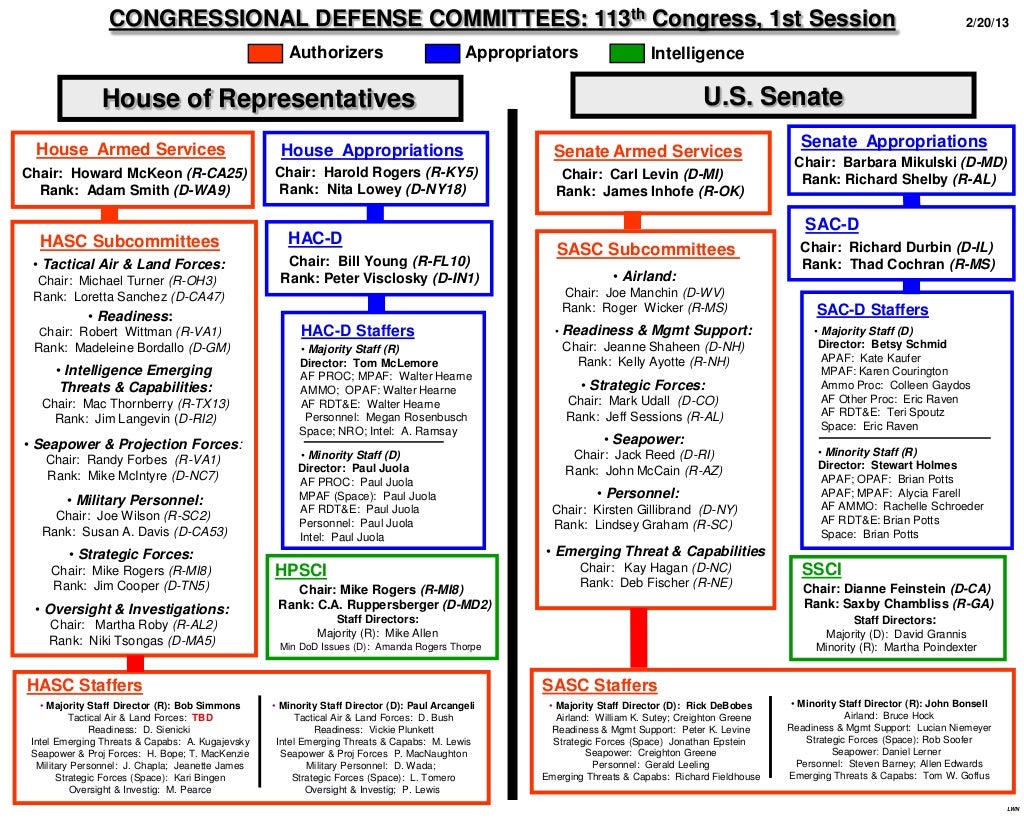 2013 113th Congress Defense Committees