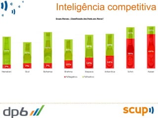 Inteligência competitiva
 