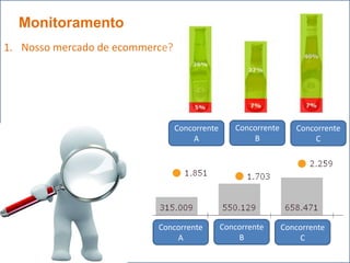Monitoramento
1. Nosso mercado de ecommerce?




                                 Concorrente      Concorrente      Concorrente
                                     A                B                C




                           Concorrente         Concorrente      Concorrente
                               A                   B                C
 