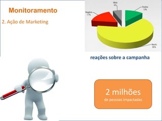 Monitoramento
2. Ação de Marketing




                       reações sobre a campanha




                             2 milhões
                            de pessoas impactadas
 