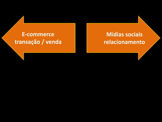 E-commerce        Mídias sociais
transação / venda   relacionamento
 