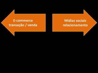 E-Commerce e Mídias Sociais Combinam? Diego Monteiro (Scup)