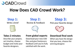 Cad Crowd | Crowdsourcing CAD Design, Drafting & Engineering | PPTX