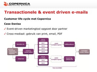 Transactionele & event driven e-mails
Customer life cycle met Copernica

Case Danisa

 Event-driven marketingtool opgezet door partner

 Cross-mediaal: gebruik van print, email, PDF
 