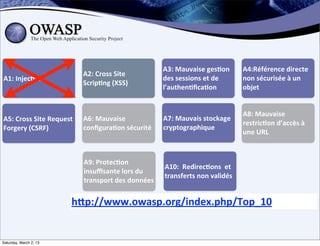 A3:	
  Mauvaise	
  ges;on	
             A4:Référence	
  directe	
  
                                      A2:	
  Cross	
  Site	
  
A1:	
  Injec;on                                                      des	
  sessions	
  et	
  de	
           non	
  sécurisée	
  à	
  un	
  
                                      Scrip;ng	
  (XSS)
                                                                     l’authen;ﬁca;on                         objet


                                                                                                             A8:	
  Mauvaise	
  
A5:	
  Cross	
  Site	
  Request	
     A6:	
  Mauvaise	
              A7:	
  Mauvais	
  stockage	
  
                                                                                                             restric;on	
  d’accès	
  à	
  
Forgery	
  (CSRF)	
                   conﬁgura;on	
  sécurité        cryptographique
                                                                                                             une	
  URL



                                      A9:	
  Protec;on	
  
                                                                     A10:	
  	
  Redirec;ons	
  	
  et	
  
                                      insuﬃsante	
  lors	
  du	
  
                                                                     transferts	
  non	
  validés
                                      transport	
  des	
  données


                                 hDp://www.owasp.org/index.php/Top_10


Saturday, March 2, 13
 