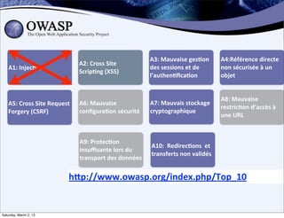 A3:	
  Mauvaise	
  ges;on	
             A4:Référence	
  directe	
  
                                          A2:	
  Cross	
  Site	
  
    A1:	
  Injec;on                                                      des	
  sessions	
  et	
  de	
           non	
  sécurisée	
  à	
  un	
  
                                          Scrip;ng	
  (XSS)
                                                                         l’authen;ﬁca;on                         objet


                                                                                                                 A8:	
  Mauvaise	
  
    A5:	
  Cross	
  Site	
  Request	
     A6:	
  Mauvaise	
              A7:	
  Mauvais	
  stockage	
  
                                                                                                                 restric;on	
  d’accès	
  à	
  
    Forgery	
  (CSRF)	
                   conﬁgura;on	
  sécurité        cryptographique
                                                                                                                 une	
  URL



                                          A9:	
  Protec;on	
  
                                                                         A10:	
  	
  Redirec;ons	
  	
  et	
  
                                          insuﬃsante	
  lors	
  du	
  
                                                                         transferts	
  non	
  validés
                                          transport	
  des	
  données


                                     hDp://www.owasp.org/index.php/Top_10


Saturday, March 2, 13
 