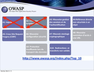 A3:	
  Mauvaise	
  ges;on	
             A4:Référence	
  directe	
  
                                         A2:	
  Cross	
  Site	
  
   A1:	
  Injec;on                                                      des	
  sessions	
  et	
  de	
           non	
  sécurisée	
  à	
  un	
  
                                         Scrip;ng	
  (XSS)
                                                                        l’authen;ﬁca;on                         objet


                                                                                                                A8:	
  Mauvaise	
  
   A5:	
  Cross	
  Site	
  Request	
     A6:	
  Mauvaise	
              A7:	
  Mauvais	
  stockage	
  
                                                                                                                restric;on	
  d’accès	
  à	
  
   Forgery	
  (CSRF)	
                   conﬁgura;on	
  sécurité        cryptographique
                                                                                                                une	
  URL



                                         A9:	
  Protec;on	
  
                                                                        A10:	
  	
  Redirec;ons	
  	
  et	
  
                                         insuﬃsante	
  lors	
  du	
  
                                                                        transferts	
  non	
  validés
                                         transport	
  des	
  données


                                    hDp://www.owasp.org/index.php/Top_10


Saturday, March 2, 13
 