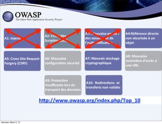 A3:	
  Mauvaise	
  ges;on	
             A4:Référence	
  directe	
  
                                         A2:	
  Cross	
  Site	
  
   A1:	
  Injec;on                                                      des	
  sessions	
  et	
  de	
           non	
  sécurisée	
  à	
  un	
  
                                         Scrip;ng	
  (XSS)
                                                                        l’authen;ﬁca;on                         objet


                                                                                                                A8:	
  Mauvaise	
  
   A5:	
  Cross	
  Site	
  Request	
     A6:	
  Mauvaise	
              A7:	
  Mauvais	
  stockage	
  
                                                                                                                restric;on	
  d’accès	
  à	
  
   Forgery	
  (CSRF)	
                   conﬁgura;on	
  sécurité        cryptographique
                                                                                                                une	
  URL



                                         A9:	
  Protec;on	
  
                                                                        A10:	
  	
  Redirec;ons	
  	
  et	
  
                                         insuﬃsante	
  lors	
  du	
  
                                                                        transferts	
  non	
  validés
                                         transport	
  des	
  données


                                    hDp://www.owasp.org/index.php/Top_10


Saturday, March 2, 13
 
