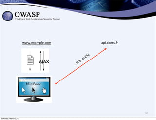 www.example.com                     api.ckers.fr



                                                   si ble
                                              os
                                          Imp




                                                                           32

Saturday, March 2, 13
 