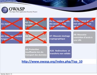 A3:	
  Mauvaise	
  ges;on	
             A4:Référence	
  directe	
  
                                      A2:	
  Cross	
  Site	
  
A1:	
  Injec;on                                                      des	
  sessions	
  et	
  de	
           non	
  sécurisée	
  à	
  un	
  
                                      Scrip;ng	
  (XSS)
                                                                     l’authen;ﬁca;on                         objet


                                                                                                             A8:	
  Mauvaise	
  
A5:	
  Cross	
  Site	
  Request	
     A6:	
  Mauvaise	
              A7:	
  Mauvais	
  stockage	
  
                                                                                                             restric;on	
  d’accès	
  à	
  
Forgery	
  (CSRF)	
                   conﬁgura;on	
  sécurité        cryptographique
                                                                                                             une	
  URL



                                      A9:	
  Protec;on	
  
                                                                     A10:	
  	
  Redirec;ons	
  	
  et	
  
                                      insuﬃsante	
  lors	
  du	
  
                                                                     transferts	
  non	
  validés
                                      transport	
  des	
  données


                                 hDp://www.owasp.org/index.php/Top_10


Saturday, March 2, 13
 