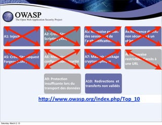 A3:	
  Mauvaise	
  ges;on	
             A4:Référence	
  directe	
  
                                         A2:	
  Cross	
  Site	
  
   A1:	
  Injec;on                                                      des	
  sessions	
  et	
  de	
           non	
  sécurisée	
  à	
  un	
  
                                         Scrip;ng	
  (XSS)
                                                                        l’authen;ﬁca;on                         objet


                                                                                                                A8:	
  Mauvaise	
  
   A5:	
  Cross	
  Site	
  Request	
     A6:	
  Mauvaise	
              A7:	
  Mauvais	
  stockage	
  
                                                                                                                restric;on	
  d’accès	
  à	
  
   Forgery	
  (CSRF)	
                   conﬁgura;on	
  sécurité        cryptographique
                                                                                                                une	
  URL



                                         A9:	
  Protec;on	
  
                                                                        A10:	
  	
  Redirec;ons	
  	
  et	
  
                                         insuﬃsante	
  lors	
  du	
  
                                                                        transferts	
  non	
  validés
                                         transport	
  des	
  données


                                    hDp://www.owasp.org/index.php/Top_10



Saturday, March 2, 13                                                                                                                  41
 