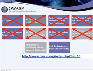 A3:	
  Mauvaise	
  ges;on	
             A4:Référence	
  directe	
  
                                         A2:	
  Cross	
  Site	
  
   A1:	
  Injec;on                                                      des	
  sessions	
  et	
  de	
           non	
  sécurisée	
  à	
  un	
  
                                         Scrip;ng	
  (XSS)
                                                                        l’authen;ﬁca;on                         objet


                                                                                                                A8:	
  Mauvaise	
  
   A5:	
  Cross	
  Site	
  Request	
     A6:	
  Mauvaise	
              A7:	
  Mauvais	
  stockage	
  
                                                                                                                restric;on	
  d’accès	
  à	
  
   Forgery	
  (CSRF)	
                   conﬁgura;on	
  sécurité        cryptographique
                                                                                                                une	
  URL



                                         A9:	
  Protec;on	
  
                                                                        A10:	
  	
  Redirec;ons	
  	
  et	
  
                                         insuﬃsante	
  lors	
  du	
  
                                                                        transferts	
  non	
  validés
                                         transport	
  des	
  données


                                    hDp://www.owasp.org/index.php/Top_10



Saturday, March 2, 13                                                                                                                  41
 