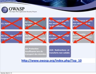 A3:	
  Mauvaise	
  ges;on	
             A4:Référence	
  directe	
  
                                      A2:	
  Cross	
  Site	
  
A1:	
  Injec;on                                                      des	
  sessions	
  et	
  de	
           non	
  sécurisée	
  à	
  un	
  
                                      Scrip;ng	
  (XSS)
                                                                     l’authen;ﬁca;on                         objet


                                                                                                             A8:	
  Mauvaise	
  
A5:	
  Cross	
  Site	
  Request	
     A6:	
  Mauvaise	
              A7:	
  Mauvais	
  stockage	
  
                                                                                                             restric;on	
  d’accès	
  à	
  
Forgery	
  (CSRF)	
                   conﬁgura;on	
  sécurité        cryptographique
                                                                                                             une	
  URL



                                      A9:	
  Protec;on	
  
                                                                     A10:	
  	
  Redirec;ons	
  	
  et	
  
                                      insuﬃsante	
  lors	
  du	
  
                                                                     transferts	
  non	
  validés
                                      transport	
  des	
  données


                                 hDp://www.owasp.org/index.php/Top_10


Saturday, March 2, 13
 