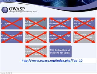 A3:	
  Mauvaise	
  ges;on	
             A4:Référence	
  directe	
  
                                      A2:	
  Cross	
  Site	
  
A1:	
  Injec;on                                                      des	
  sessions	
  et	
  de	
           non	
  sécurisée	
  à	
  un	
  
                                      Scrip;ng	
  (XSS)
                                                                     l’authen;ﬁca;on                         objet


                                                                                                             A8:	
  Mauvaise	
  
A5:	
  Cross	
  Site	
  Request	
     A6:	
  Mauvaise	
              A7:	
  Mauvais	
  stockage	
  
                                                                                                             restric;on	
  d’accès	
  à	
  
Forgery	
  (CSRF)	
                   conﬁgura;on	
  sécurité        cryptographique
                                                                                                             une	
  URL



                                      A9:	
  Protec;on	
  
                                                                     A10:	
  	
  Redirec;ons	
  	
  et	
  
                                      insuﬃsante	
  lors	
  du	
  
                                                                     transferts	
  non	
  validés
                                      transport	
  des	
  données


                                 hDp://www.owasp.org/index.php/Top_10


Saturday, March 2, 13
 