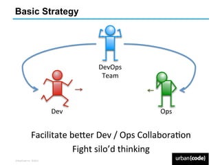 Basic Strategy




                                           DevOps	
  
                                            Team	
  



                                 Dev	
                           Ops	
  


                   Facilitate	
  be`er	
  Dev	
  /	
  Ops	
  CollaboraPon	
  
                                  Fight	
  silo’d	
  thinking	
  
UrbanCode	
  Inc.	
  ©2013	
  
 