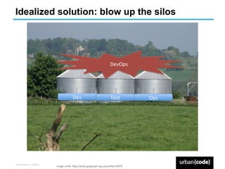 Idealized solution: blow up the silos




                                                                                ...
