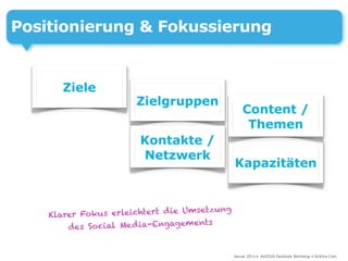 Positionierung & Fokussierung


       Ziele
                       Zielgruppen
                                                   Content /
                                                    Themen
                       Kontakte /
                       Netzwerk
                                               Kapazitäten


                                         ung
    Klarer Fokus erleichtert d ie Umsetz
                                   ments
        des Social Me d ia-Engage


                                               Januar 2013 • AUSZUG Facebook Workshop • DoSchu.Com
 