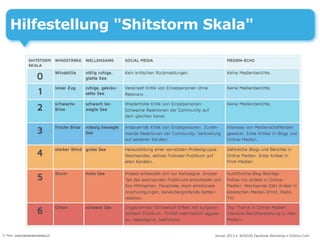 Hilfestellung "Shitstorm Skala"




© Foto: www.barbaraschwede.ch   Januar 2013 • AUSZUG Facebook Workshop • DoSchu.Com
 