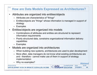 TITLE
                     How are Data Models Expressed as Architectures?
            • Attributes are organized into ent...