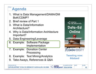 TITLE

                     Agenda
            1. What is Data Management/DAMA/DM
               BoK/CDMP?
            2. ...