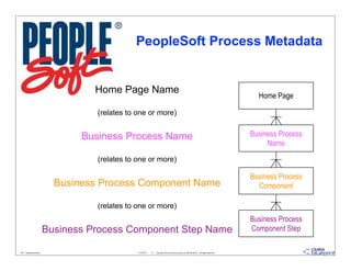 PeopleSoft Process Metadata


                                   Home Page Name
                                          ...