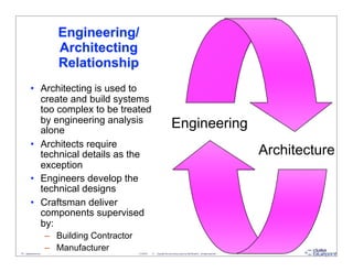 Engineering/
                            Architecting
                            Relationship
          • Architecting is...