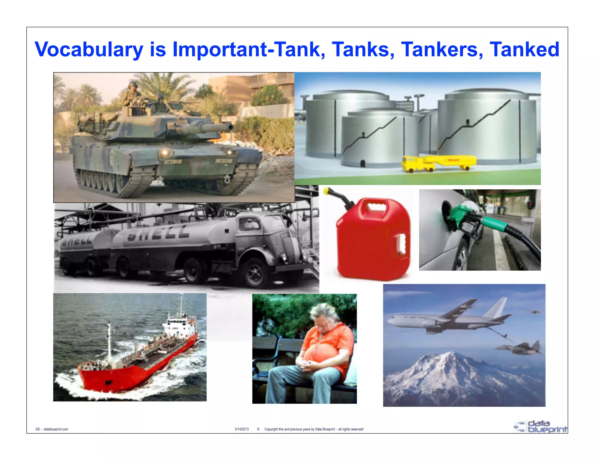 Vocabulary is Important-Tank, Tanks, Tankers, Tanked




25 - datablueprint.com   2/14/2013   ©   Copyright this and previous years by Data Blueprint - all rights reserved!
 
