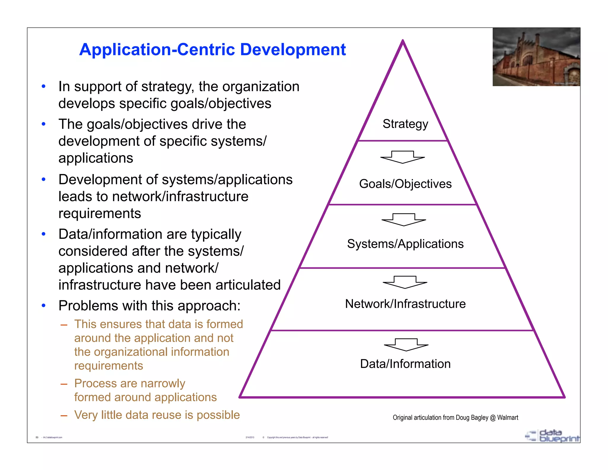 Application-Centric Development

     • In support of strategy, the organization
       develops specific goals/objectives
     • The goals/objectives drive the                                                                                                                                Strategy
       development of specific systems/
       applications
     • Development of systems/applications                                                                                                                       Goals/Objectives
       leads to network/infrastructure
       requirements
     • Data/information are typically
                                                                                                                                                               Systems/Applications
       considered after the systems/
       applications and network/
       infrastructure have been articulated
     • Problems with this approach:                                                                                                                            Network/Infrastructure
                           – This ensures that data is formed
                             around the application and not
                             the organizational information
                             requirements                                                                                                                        Data/Information
                           – Process are narrowly
                             formed around applications
                           – Very little data reuse is possible                                                                                                        Original articulation from Doug Bagley @ Walmart

53   - IA-2 datablueprint.com                                     2/14/2013   ©   Copyright this and previous years by Data Blueprint - all rights reserved!
 