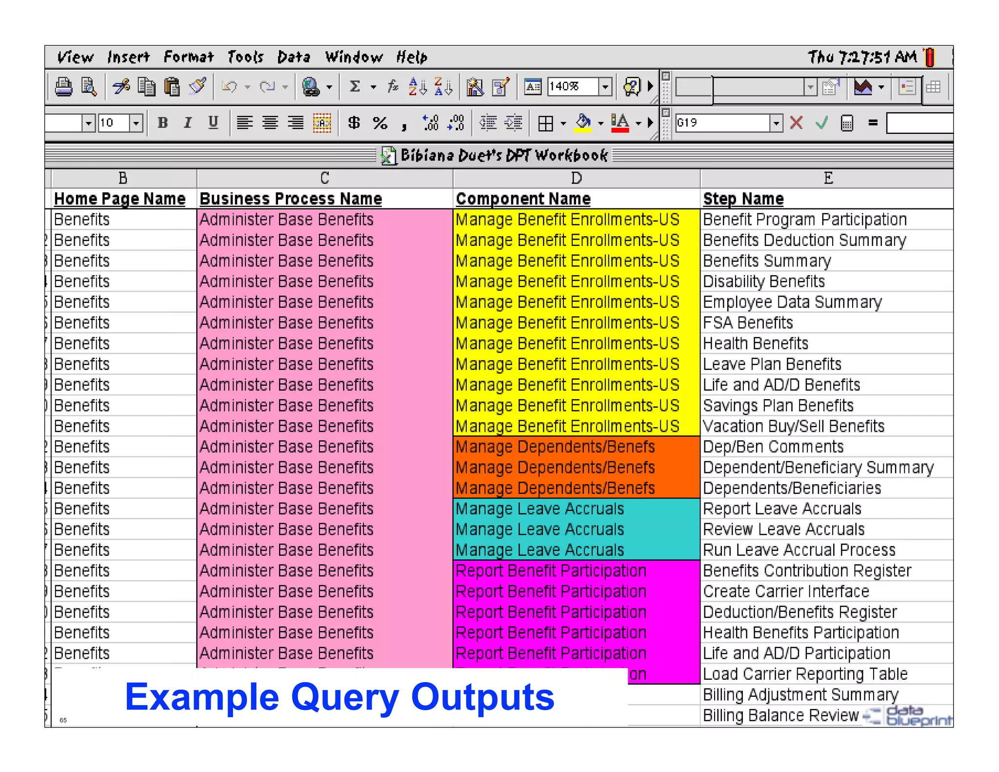 65 - datablueprint.com
                         Example Query Outputs
                                      2/14/2013   ©   Copyright this and previous years by Data Blueprint - all rights reserved!
 