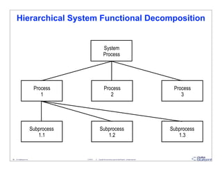 Hierarchical System Functional Decomposition


                                                                    System
...