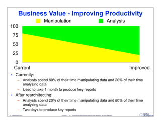 Business Value - Improving Productivity
                            Manipulation                                          ...