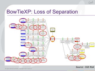 BowTieXP: Loss of Separation
                                                                                             ...