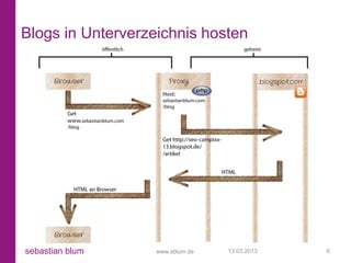 Blogs in Unterverzeichnis hosten




sebastian blum     www.sblum.de   13.03.2013   6
 