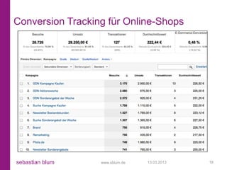 Conversion Tracking für Online-Shops




sebastian blum    www.sblum.de   13.03.2013   18
 