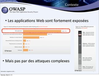 Contexte



            • Les	
  applica6ons	
  Web	
  sont	
  fortement	
  exposées




           © Verizon




     • Mais	
  pas	
  par	
  des	
  abaques	
  complexes

Demandez	
  a	
  regarder	
  la	
  CVE....
                                                              © Verizon    7

Saturday, March 2, 13
 
