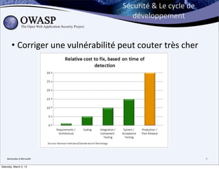 Sécurité	
  &	
  Le	
  cycle	
  de	
  
                                                      développement


         • Corriger	
  une	
  vulnérabilité	
  peut	
  couter	
  très	
  cher	
  




    Demandez	
  à	
  Microsoi	
                                                             8

Saturday, March 2, 13
 