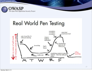 17

Saturday, March 2, 13
 