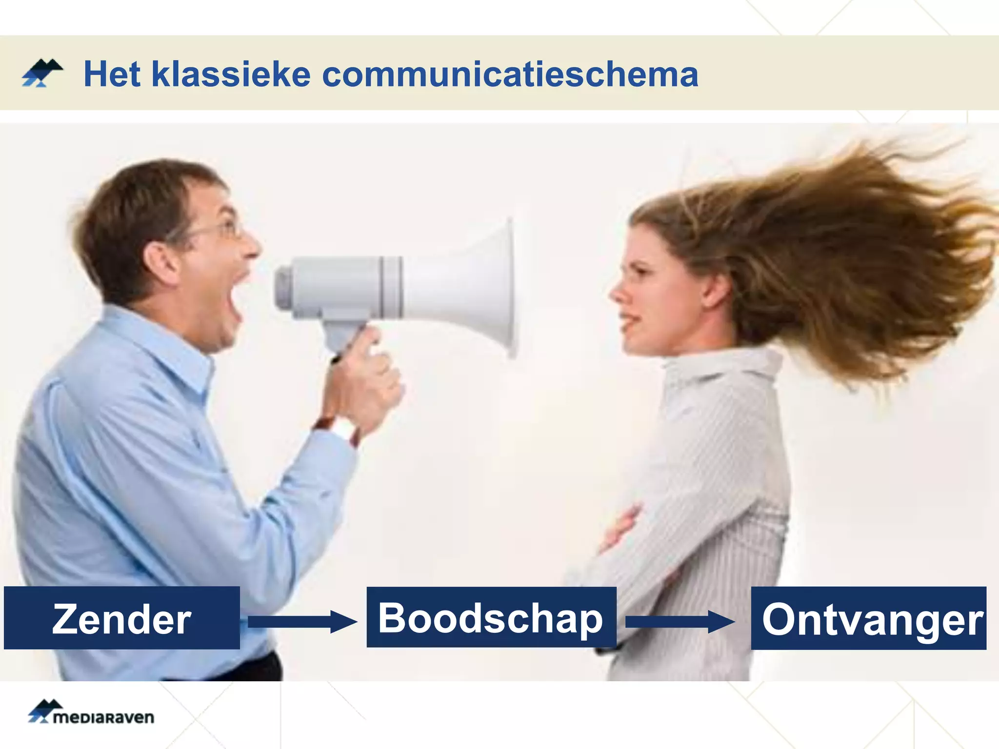 Het klassieke communicatieschema




Zender          Boodschap           Ontvanger
 