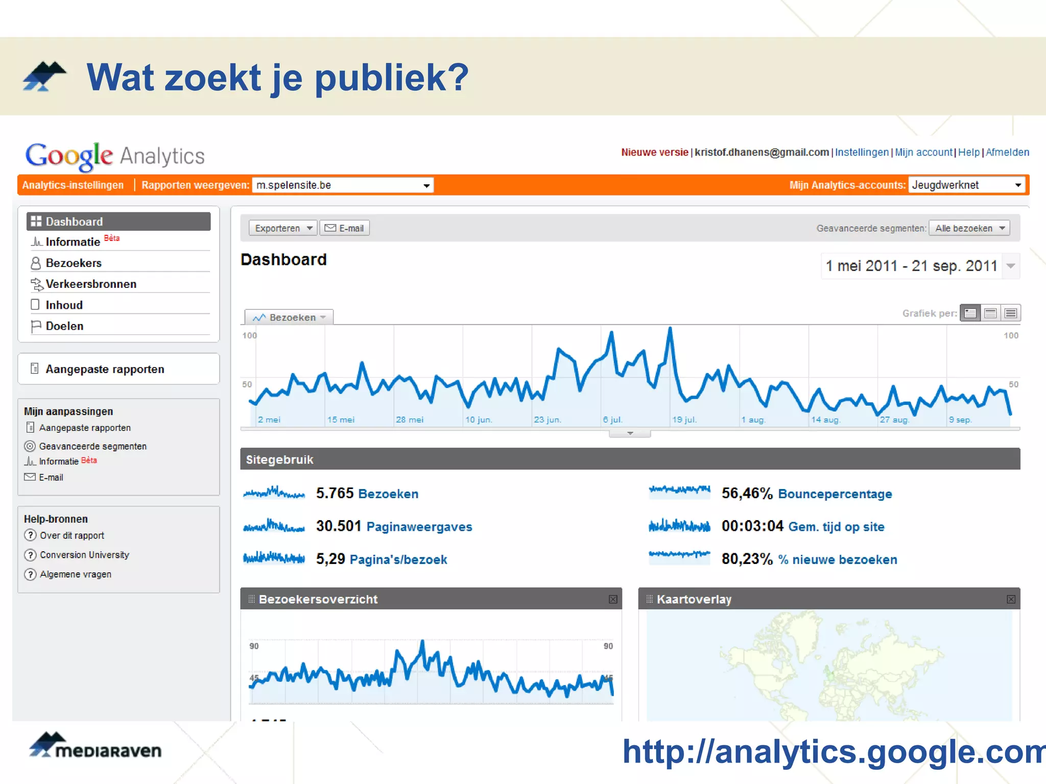 Wat zoekt je publiek?




                        http://analytics.google.com
 